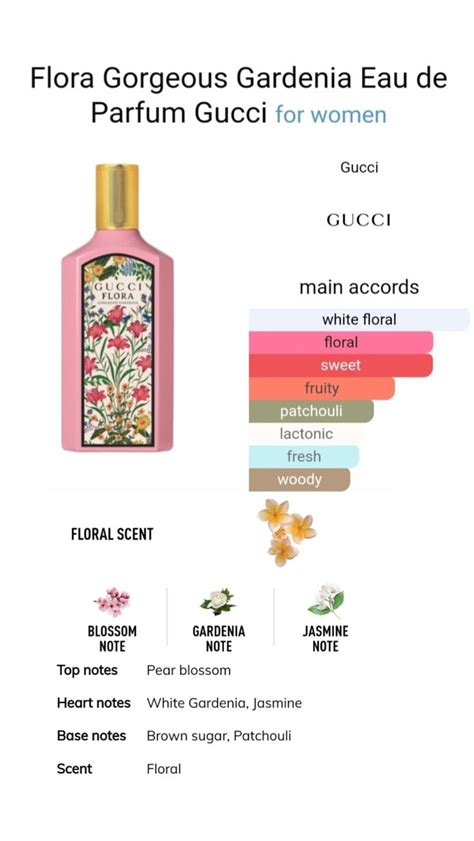 gucci flora gardenia notes.